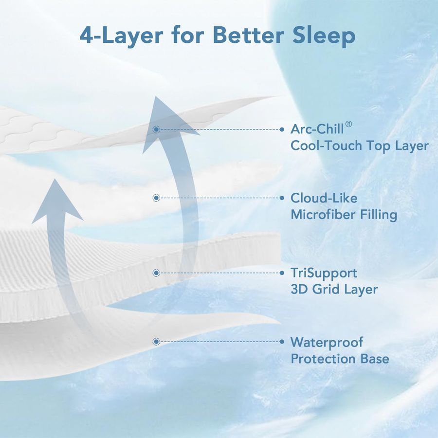 Cool Queen Mattress Pad for Ho - Tech Queen บทวิจารณ์และราคา