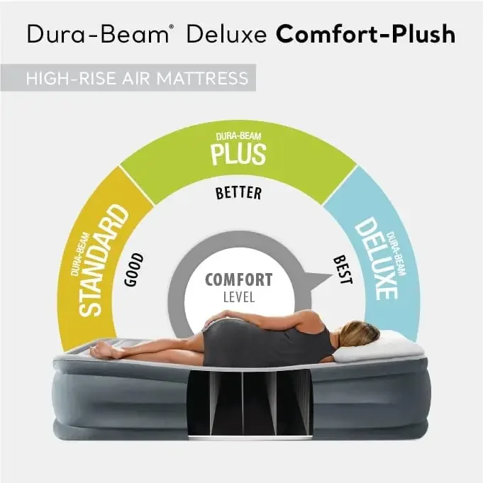 AFor  Dura-Beam Deluxe Comfort - Tech Queen บทวิจารณ์และราคา